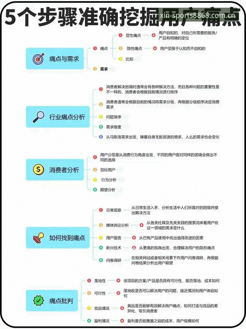 体育中国官方信仰网页登录 8868体育平台ZA27版深度分析:中国官方信仰网页登录如何解决新手三大痛点?